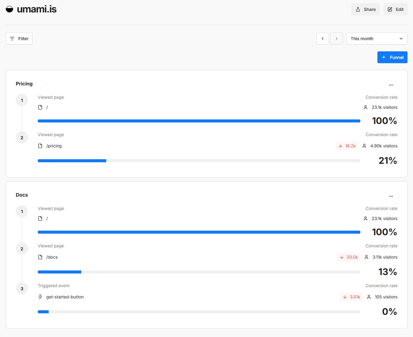 Umami – screenshot 2 of 3