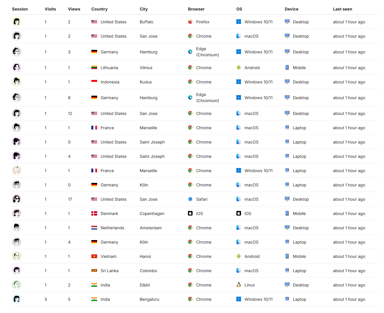 Umami – screenshot 3 of 3