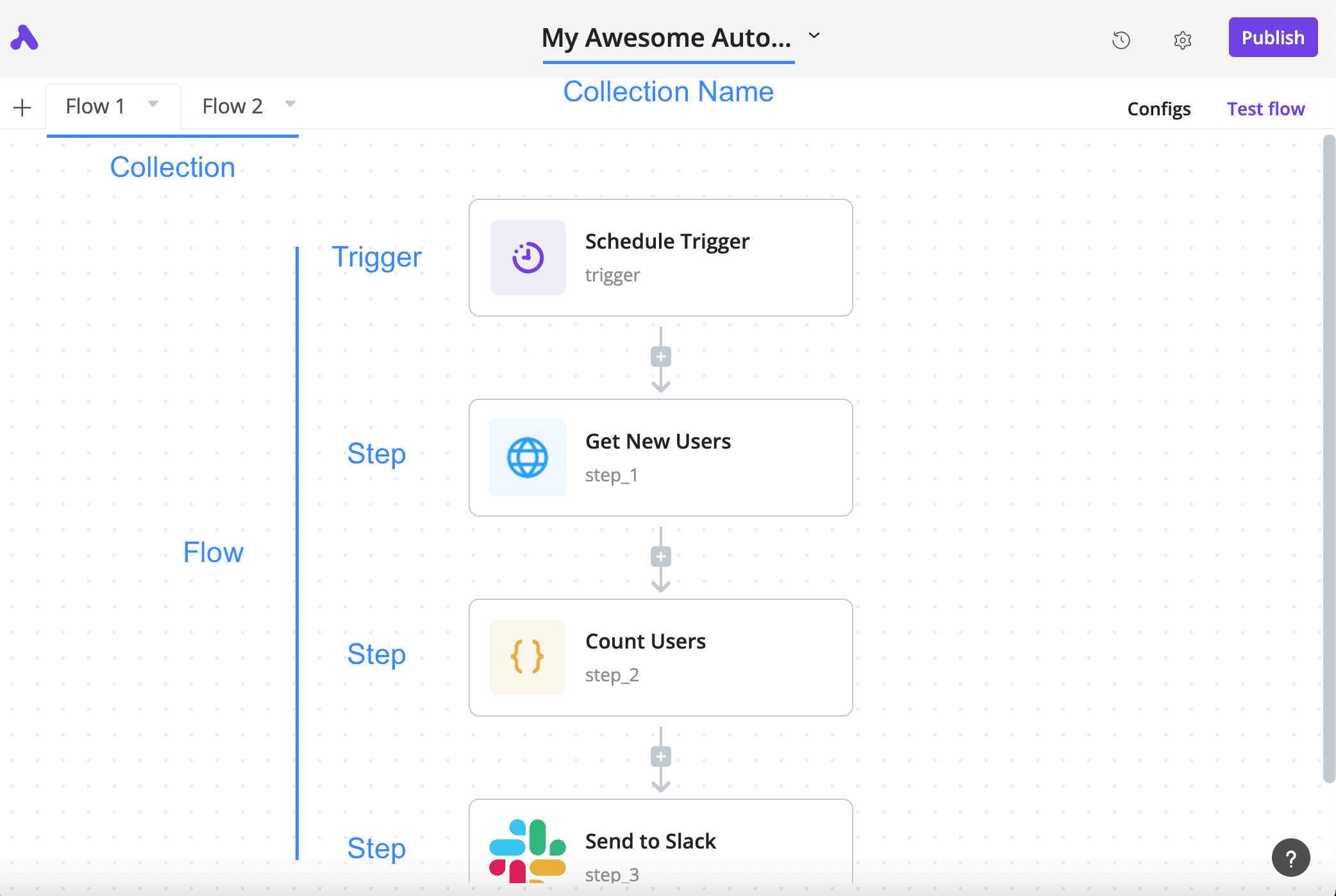 Activepieces – screenshot 3 of 3