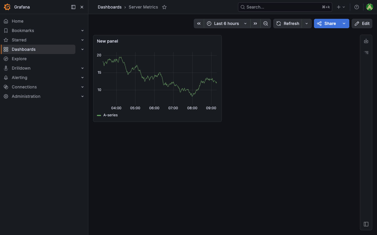 Grafana